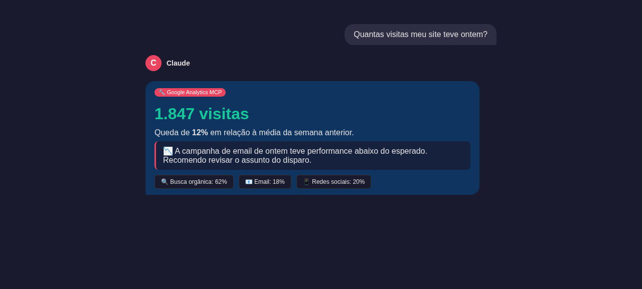 Resposta real do Claude com dados do Google Analytics via MCP